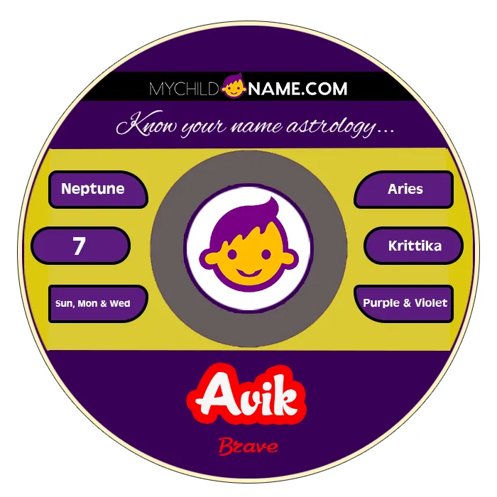 avik name meaning avik name meaning