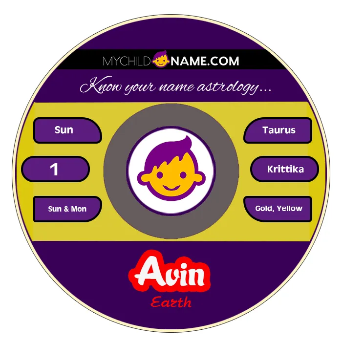 avin name meaning