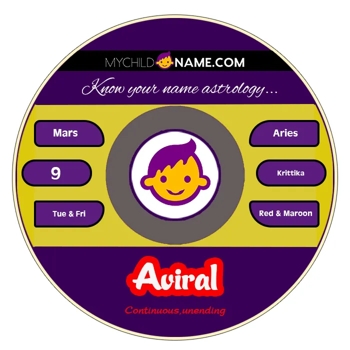 aviral name meaning aviral name meaning