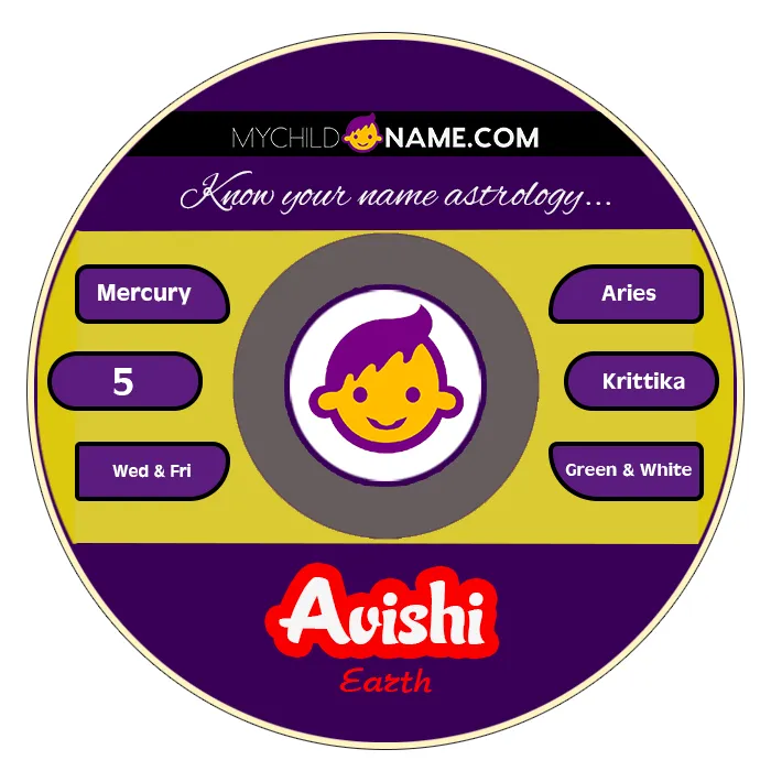 avishi name meaning avishi name meaning