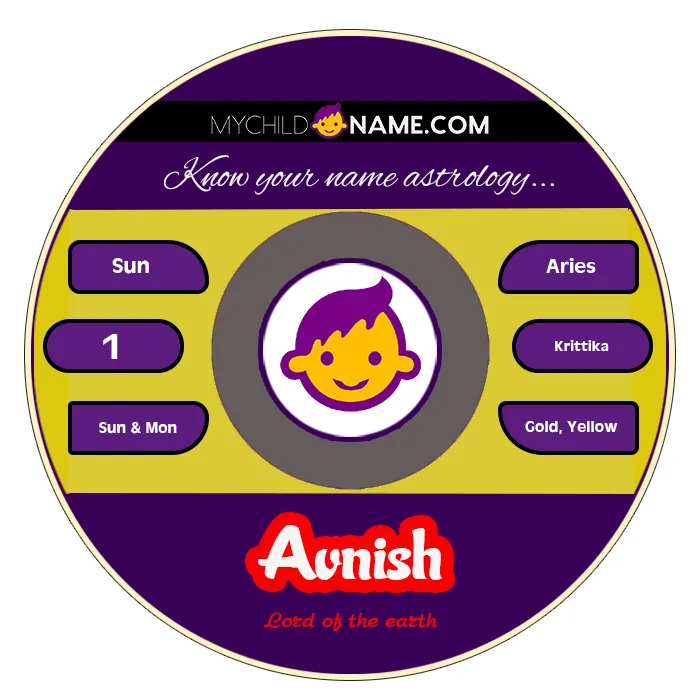 avnish name meaning avnish name meaning