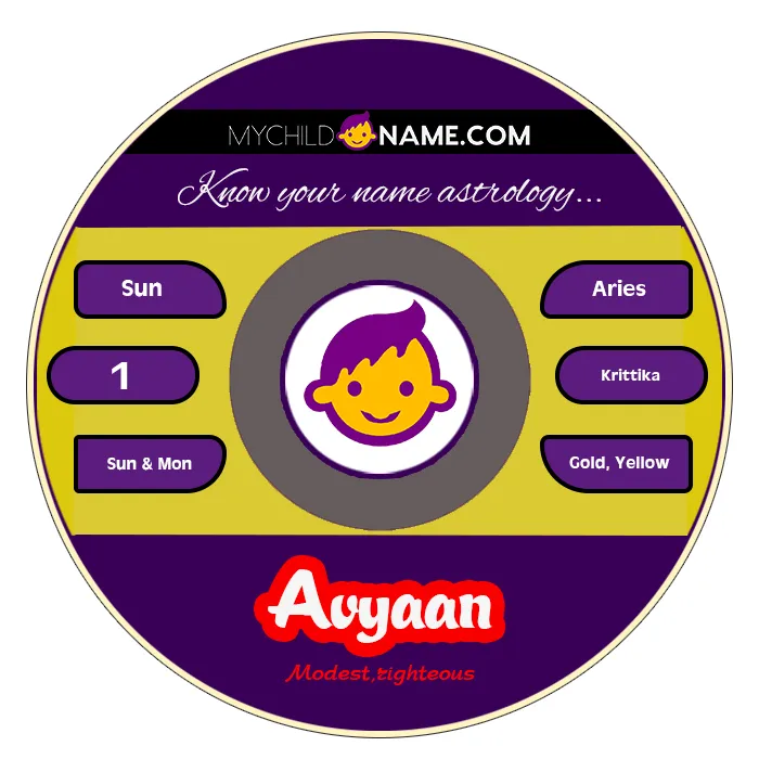 avyaan name meaning