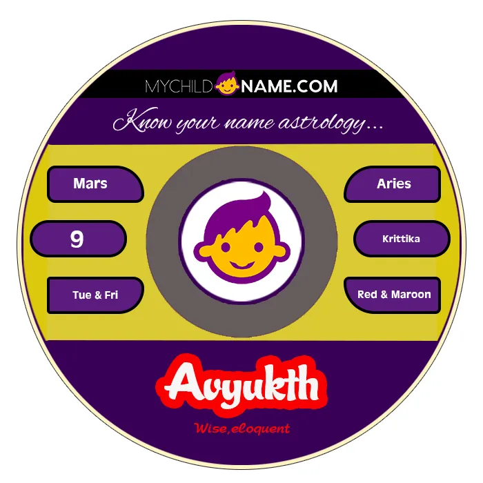 avyukth name meaning avyukth name meaning