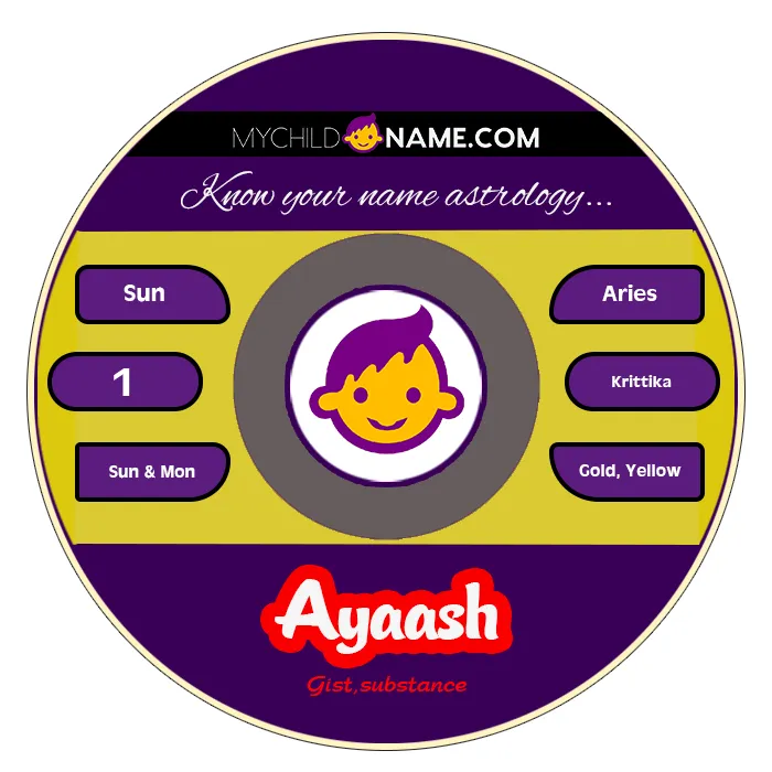 ayaash name meaning ayaash name meaning