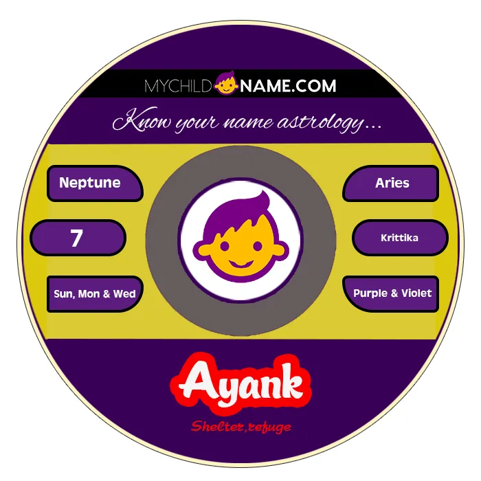 ayank name meaning ayank name meaning