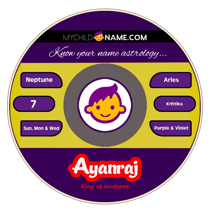ayanraj name meaning ayanraj name meaning