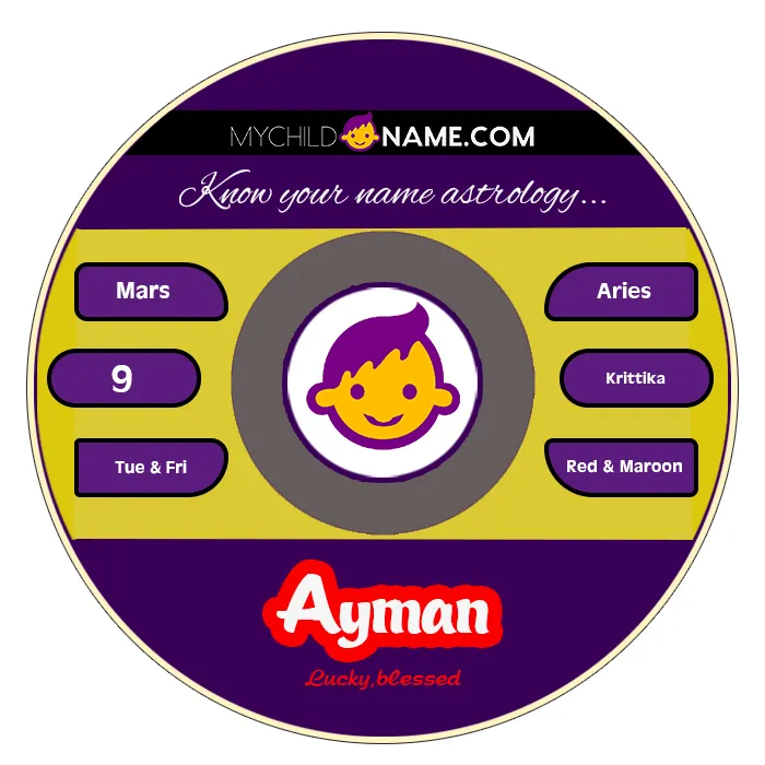 ayman name meaning ayman name meaning