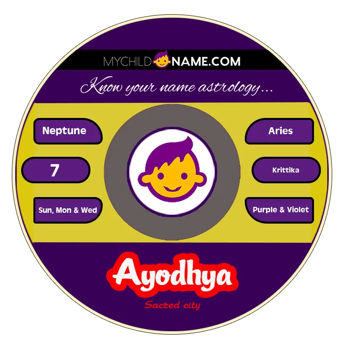 ayodhya name meaning ayodhya name meaning