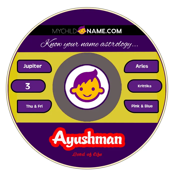 ayushman name meaning ayushman name meaning