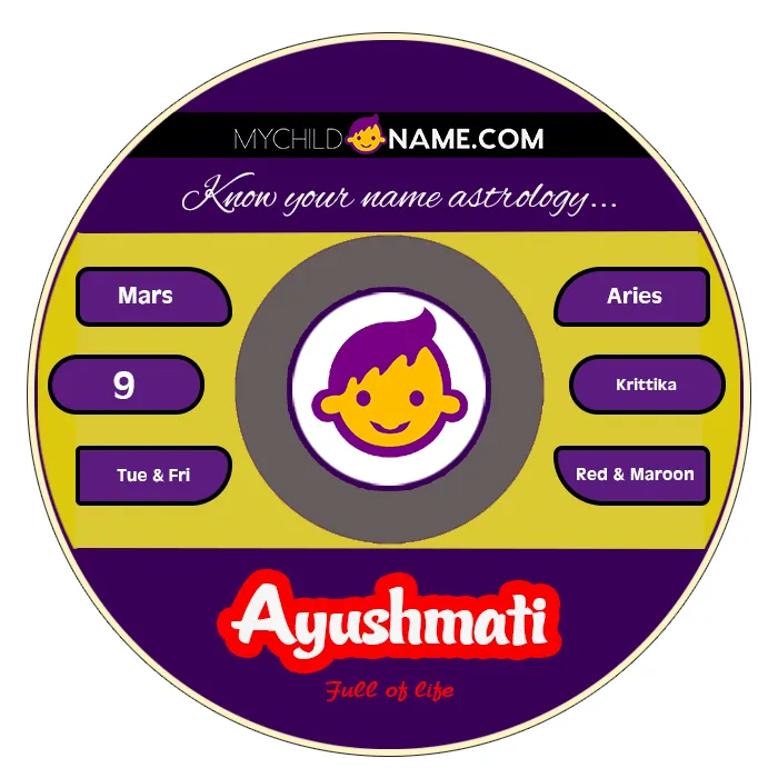 ayushmati name meaning ayushmati name meaning