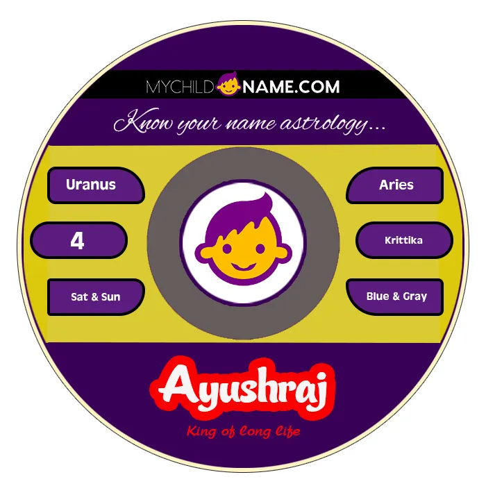 ayushraj name meaning