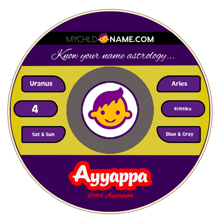 ayyappa name meaning