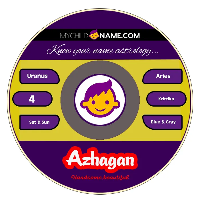 azhagan name meaning