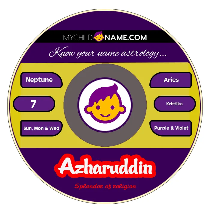 azharuddin name meaning azharuddin name meaning