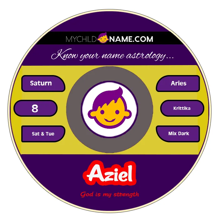 aziel name meaning aziel name meaning