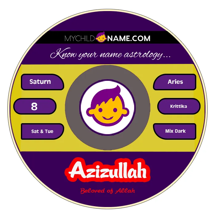 azizullah name meaning azizullah name meaning
