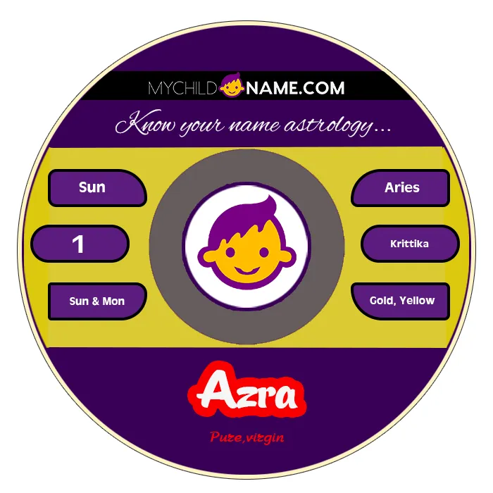 azra name meaning