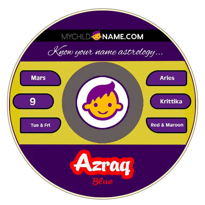azraq name meaning