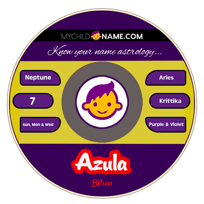azula name meaning azula name meaning