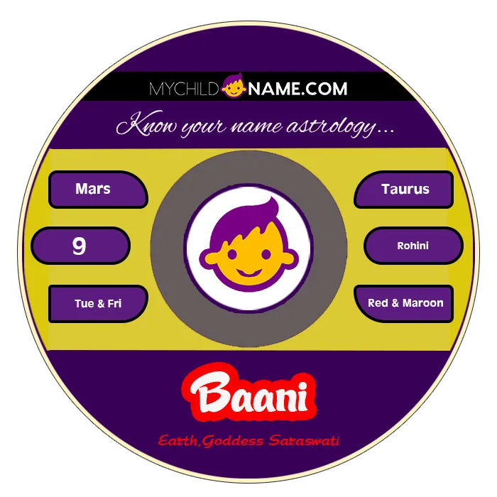 baani name meaning baani name meaning