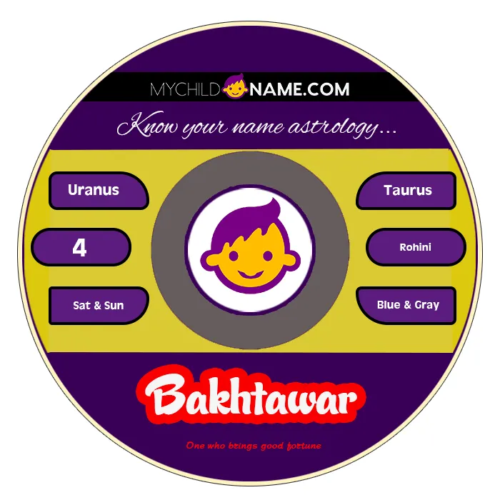 bakhtawar name meaning bakhtawar name meaning