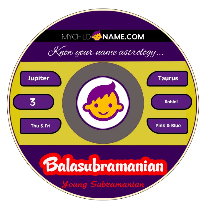balasubramanian name meaning