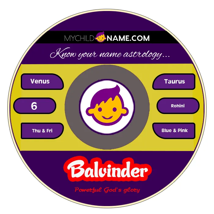 balvinder name meaning