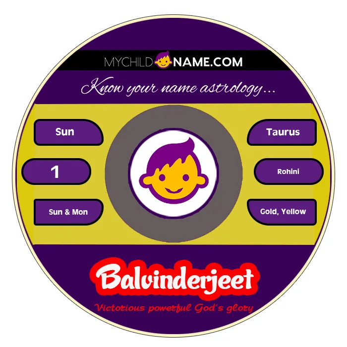 balvinderjeet name meaning