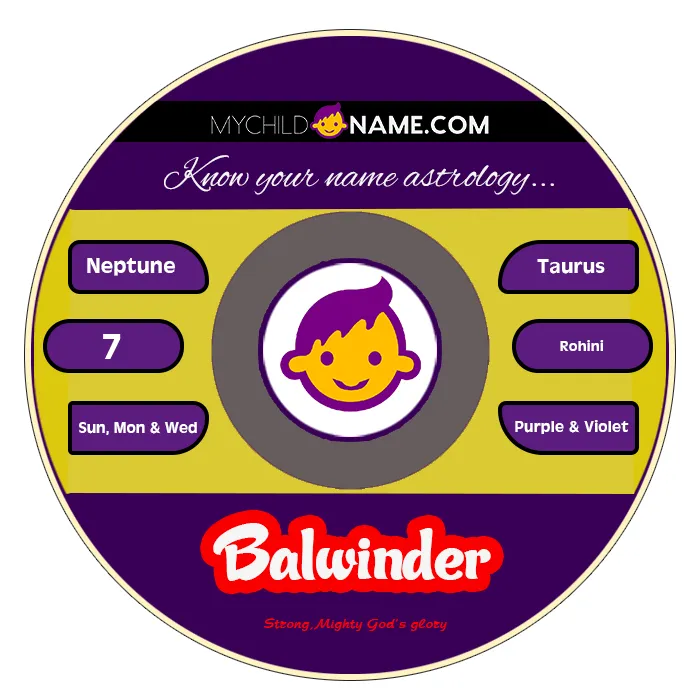 balwinder name meaning