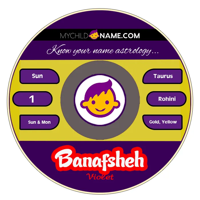 banafsheh name meaning