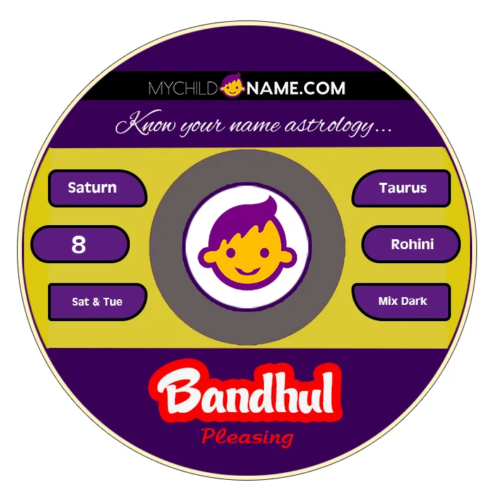 bandhul name meaning bandhul name meaning