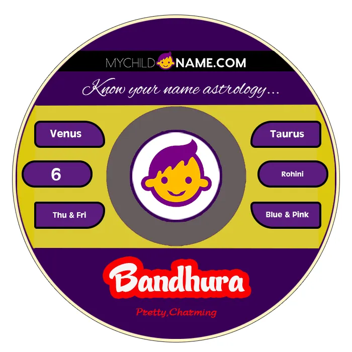 bandhura name meaning