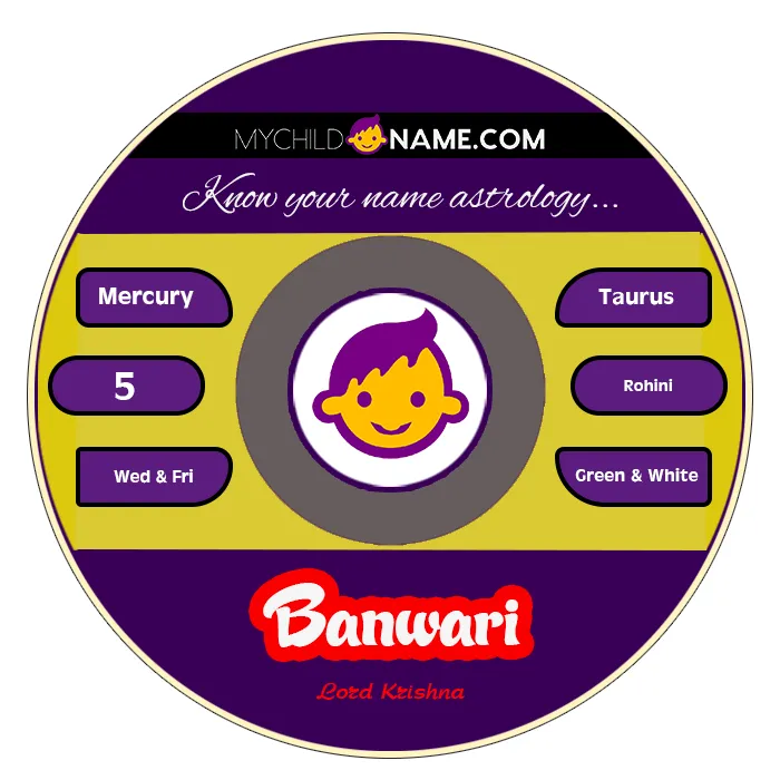 banwari name meaning banwari name meaning