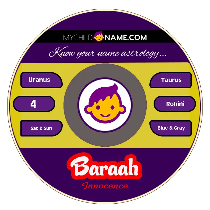 baraah name meaning