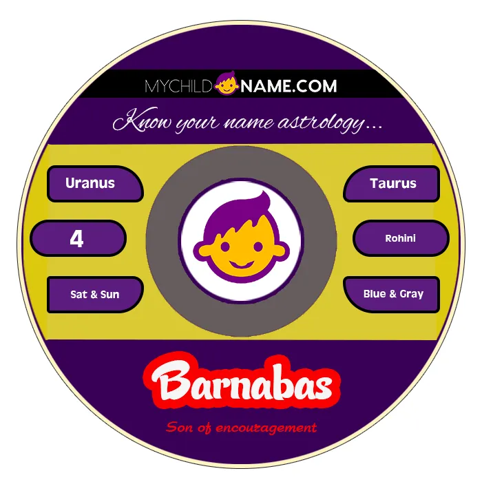 barnabas name meaning