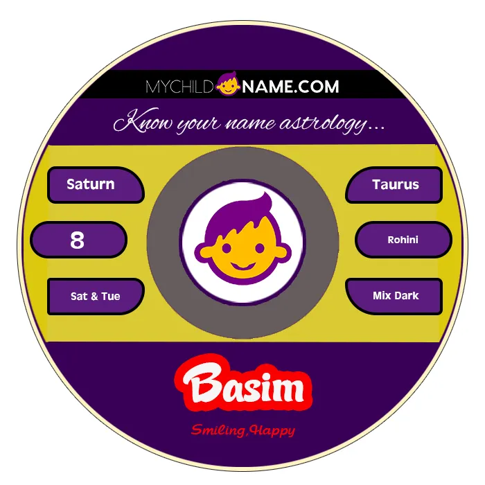 basim name meaning basim name meaning