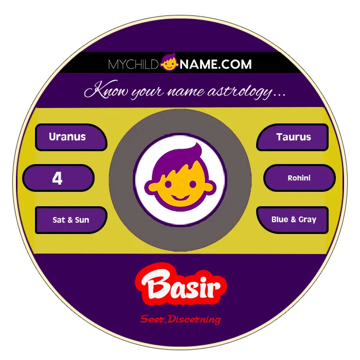 basir name meaning