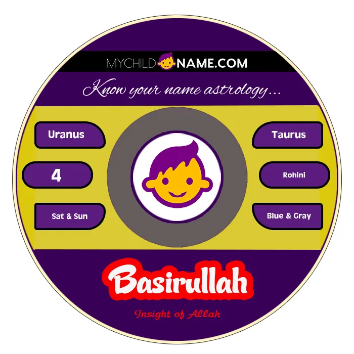 basirullah name meaning basirullah name meaning