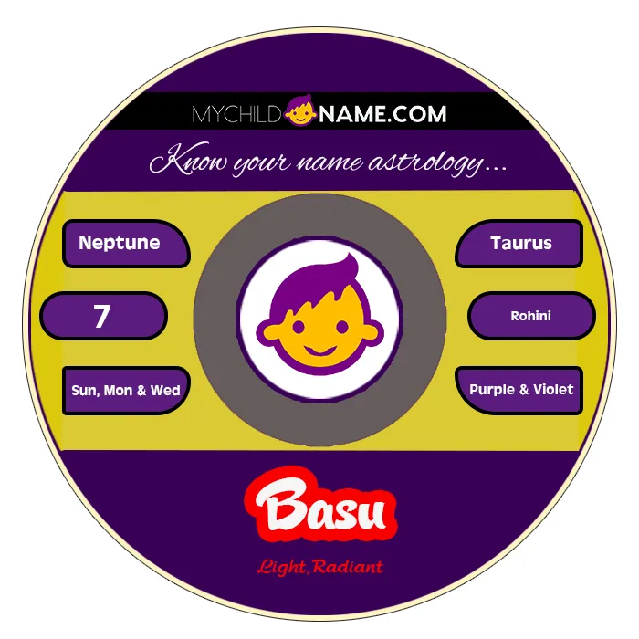 basu name meaning