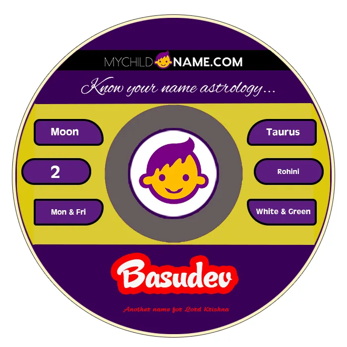 basudev name meaning