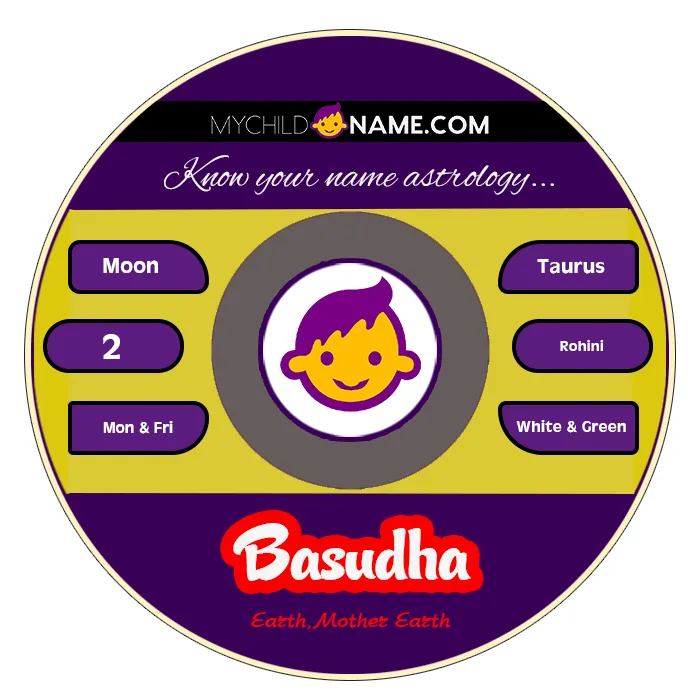basudha name meaning basudha name meaning