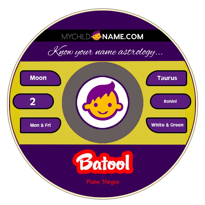 batool name meaning
