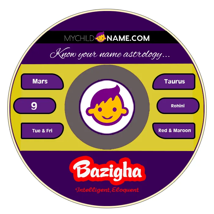 bazigha name meaning