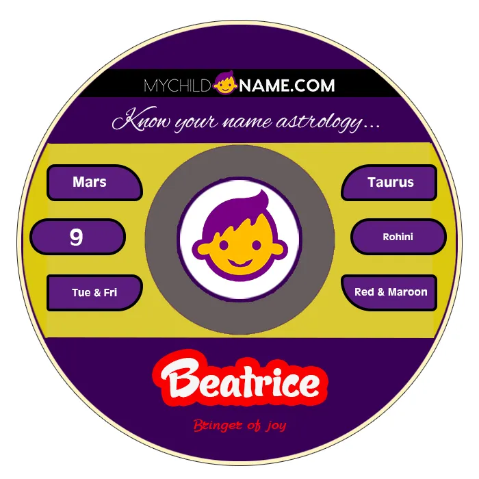 beatrice name meaning