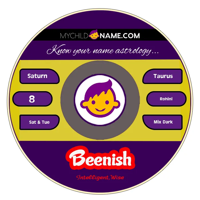 beenish name meaning beenish name meaning
