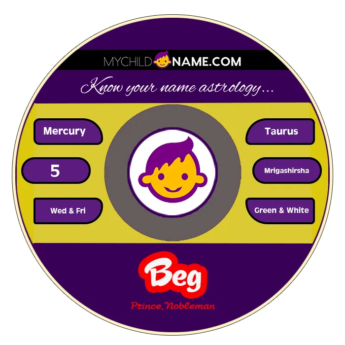 beg name meaning beg name meaning