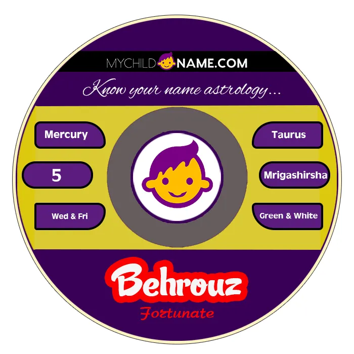 behrouz name meaning behrouz name meaning