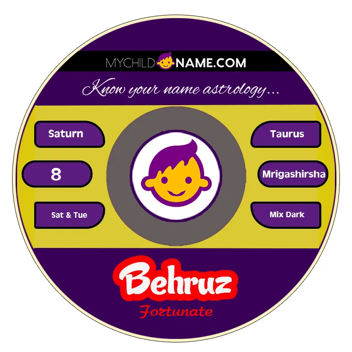 behruz name meaning behruz name meaning
