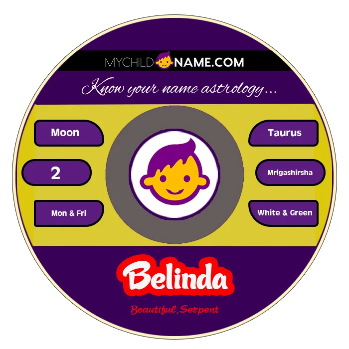belinda name meaning