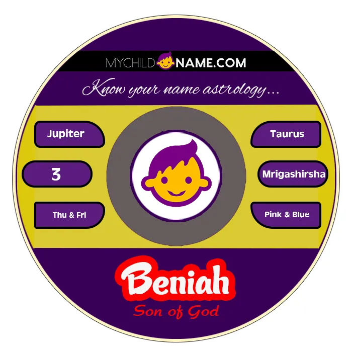 beniah name meaning beniah name meaning